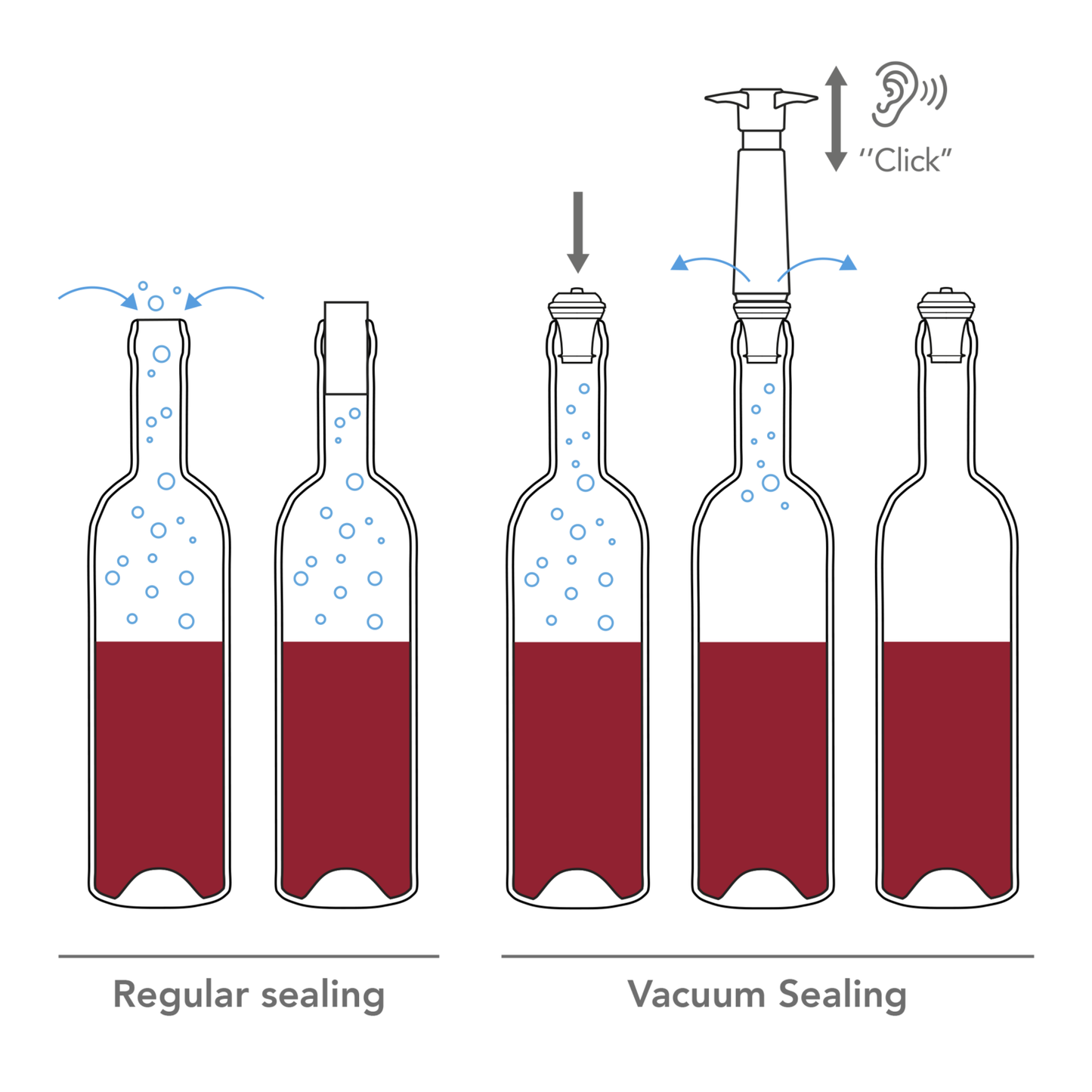 Vacuvin-Weinpumpe mit 1 Weinverschluss